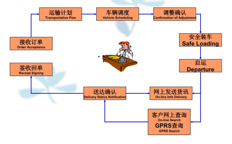 吴江震泽直达铺前镇物流公司,震泽到铺前镇物流专线