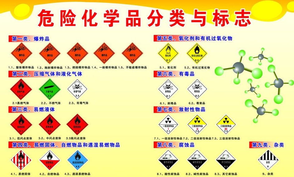 上海到铺前镇危险品运输